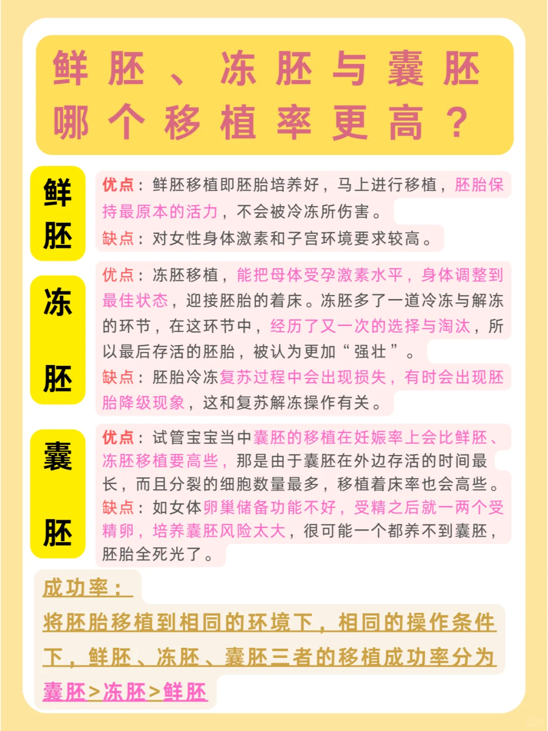 鲜胚、冻胚、囊胚，移植哪个成功率更高⁉,代孕公司流程，代孕手术费用