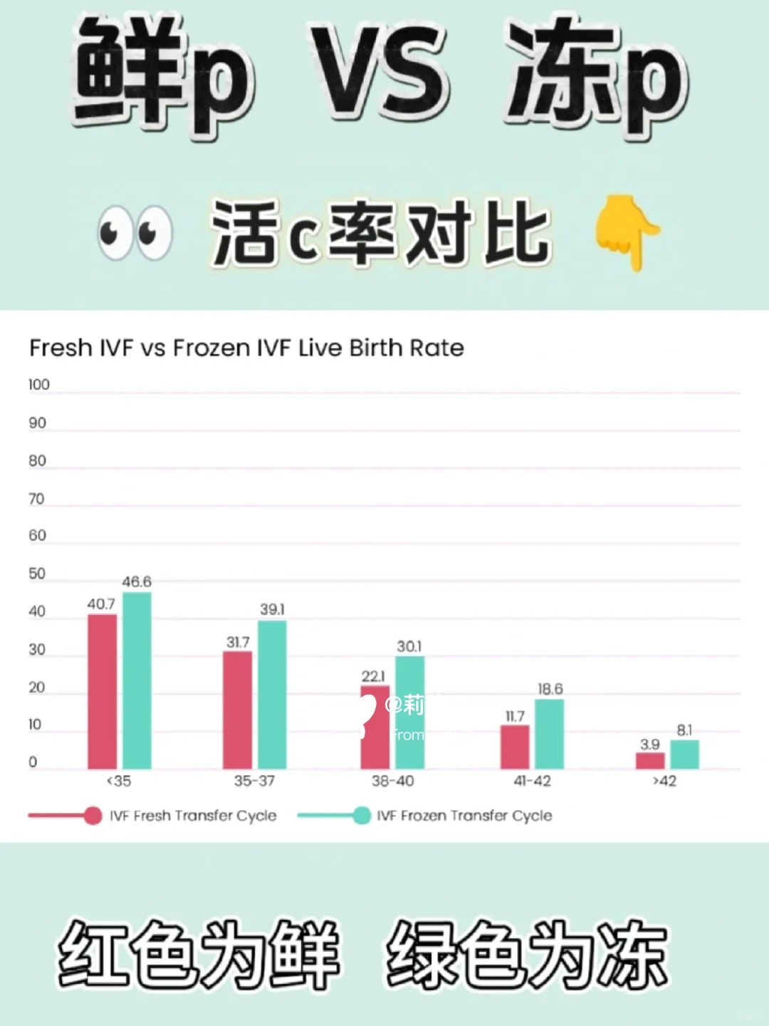 高龄ivf女性想试试鲜p 移直？劝你真的慎重,国内代孕电话